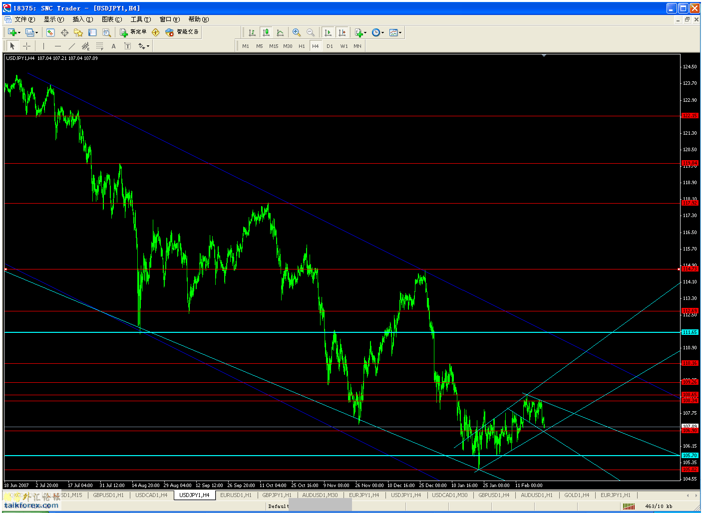 usdjpy4小时图.gif