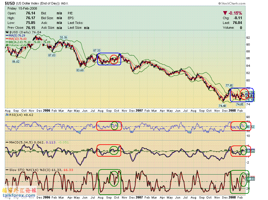080216 usdx d1.GIF