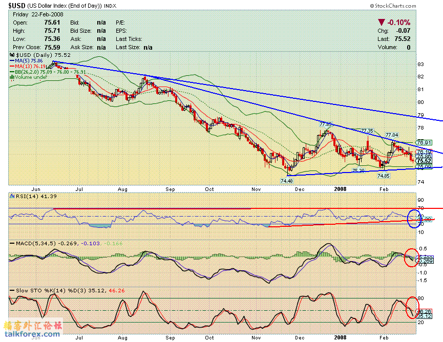 080223 usdx d.GIF