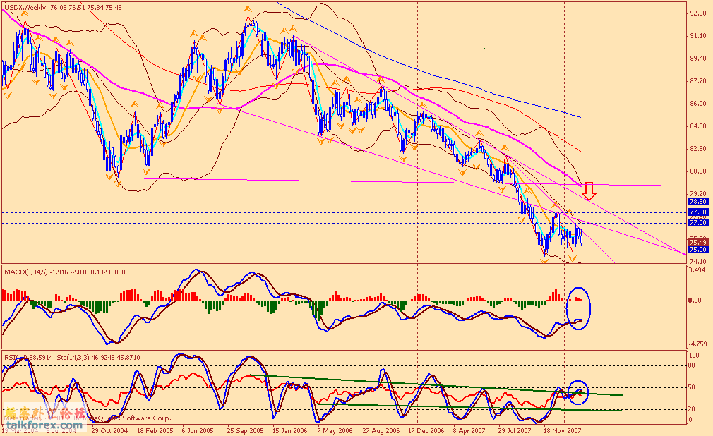 usdx w 080223.gif