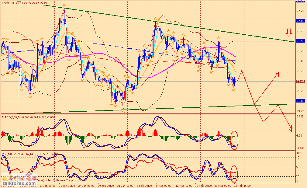 usdx 4h 080223.gif
