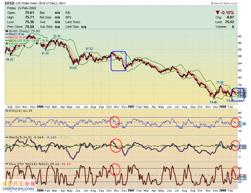 080223 usdx d1.GIF