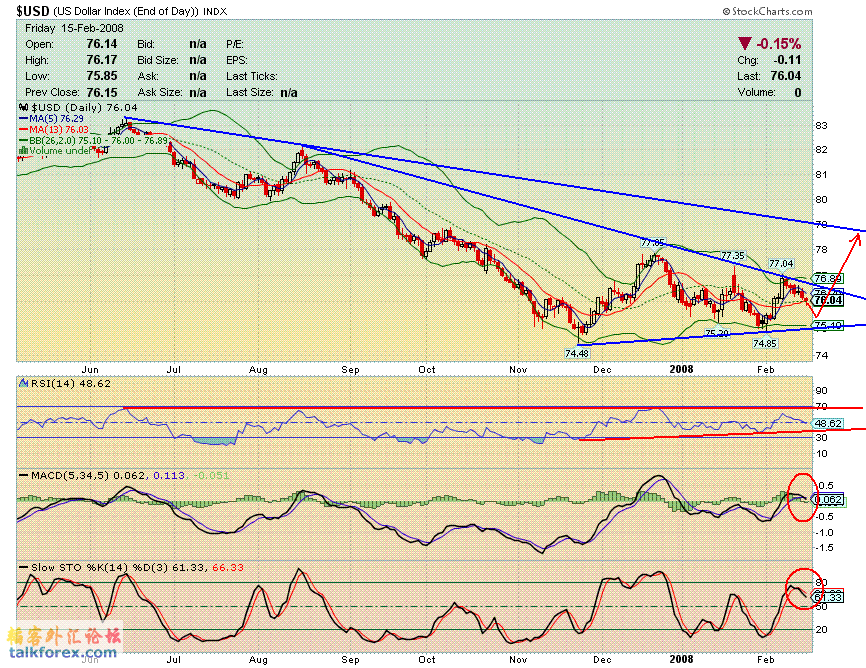 080216 usdx d.GIF