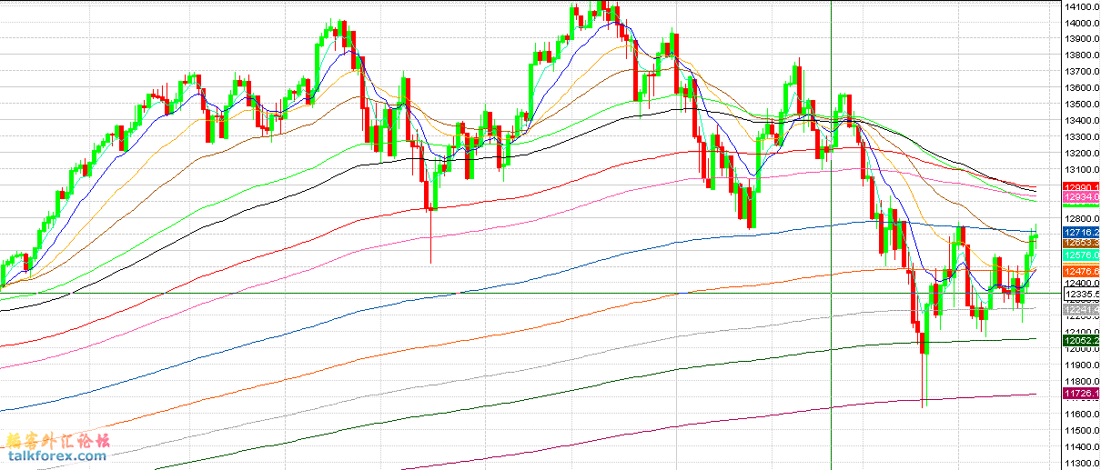 DJIA.gif