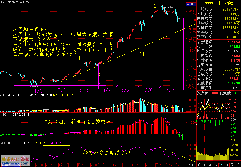 大盘1.GIF