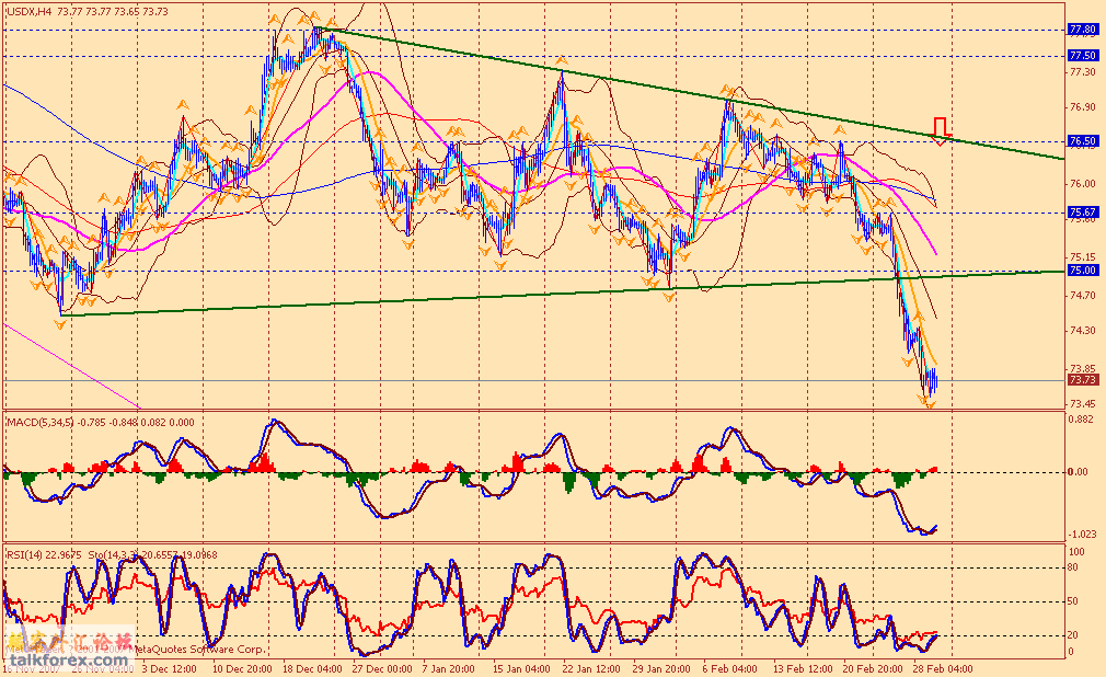 usdx 4h 080229.gif