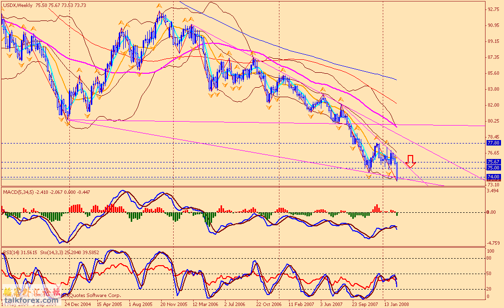 usdx w 080229.gif