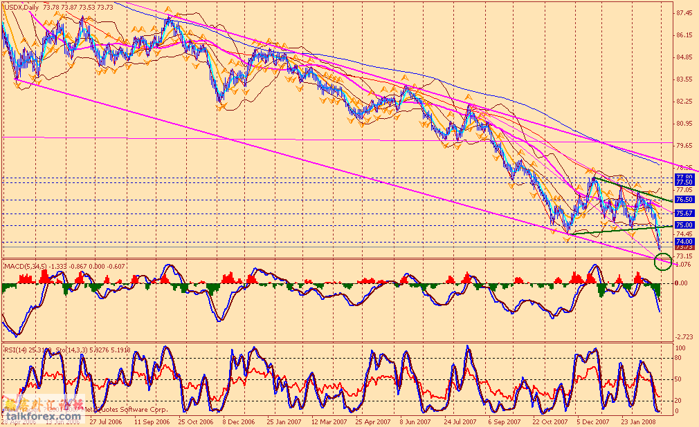 usdx d1 080229.gif