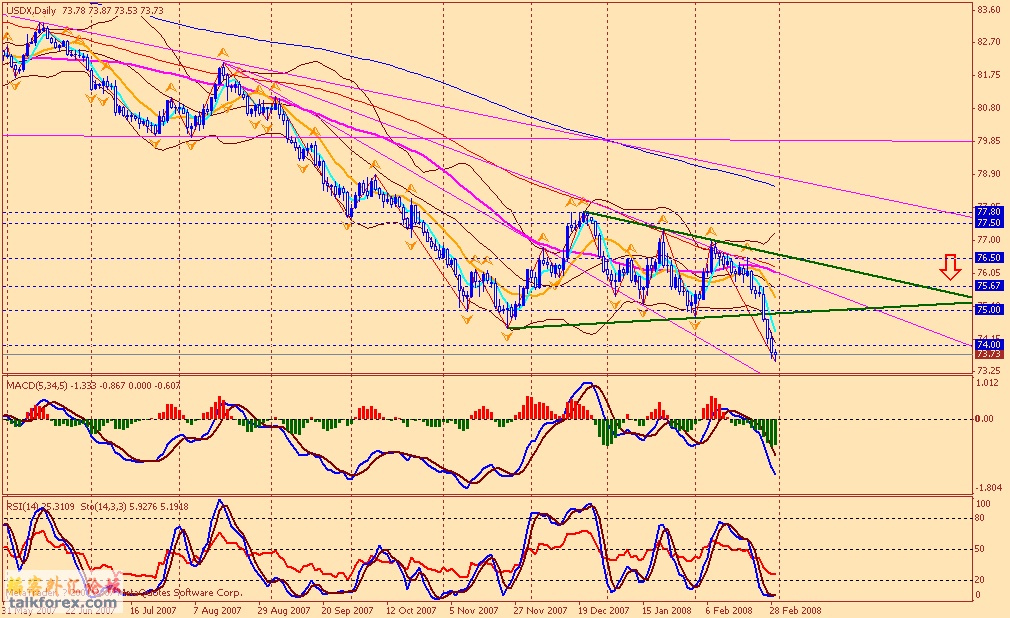 usdx d 080229.gif