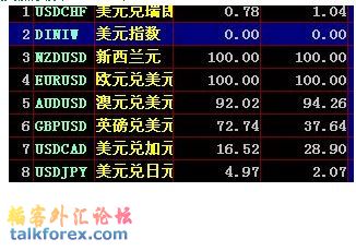 3.6  周线,月线获利排序.JPG