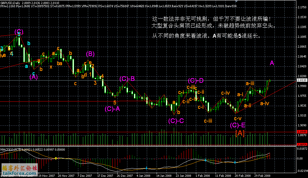 GbpUsd07-03-08.GIF