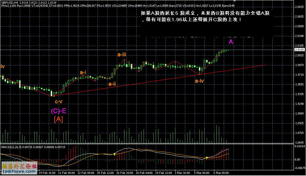 GbpUsd07-03-082.GIF