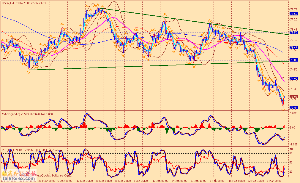 usdx 4h1 080307.gif