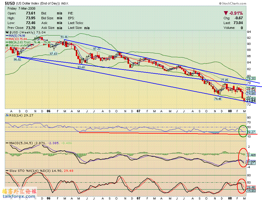 080308 usdx w.GIF