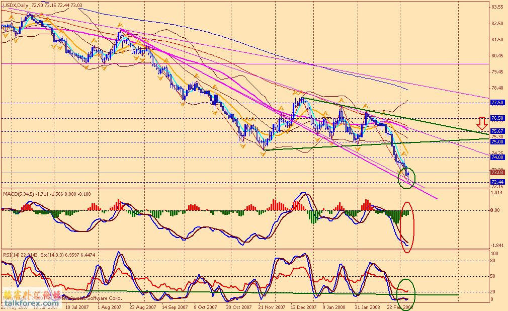 usdx d 080307.gif
