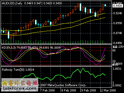 audusd_d1.gif