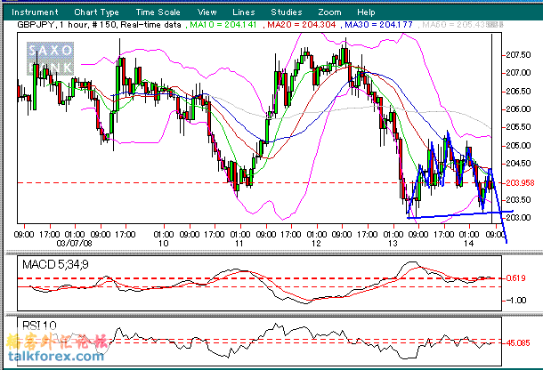 gbpjpy_0314.GIF