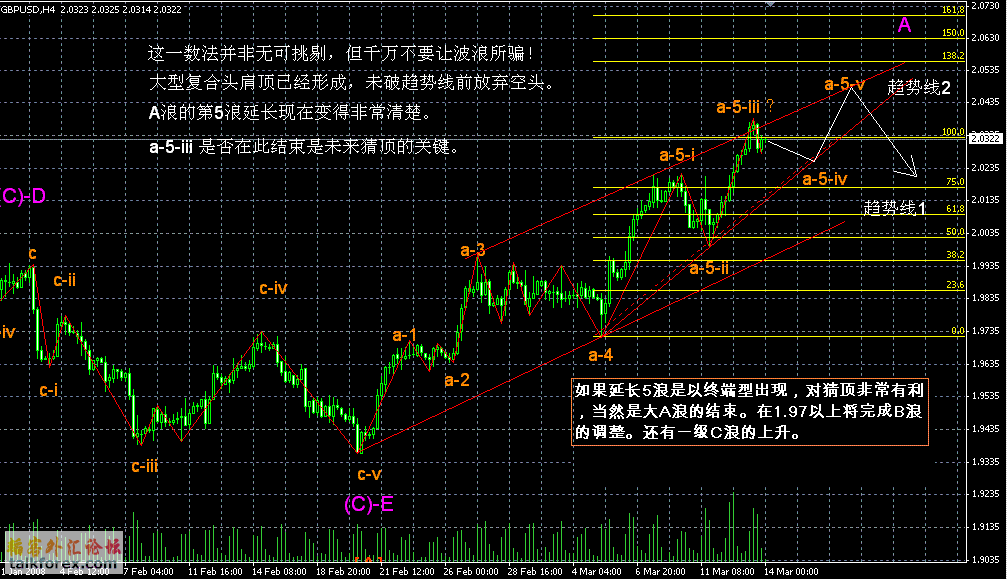 GbpUsd14-03-08.GIF