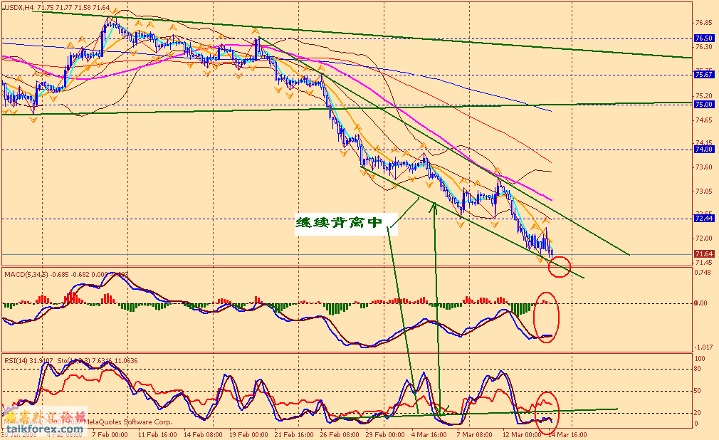 usdx 4h 080314.gif