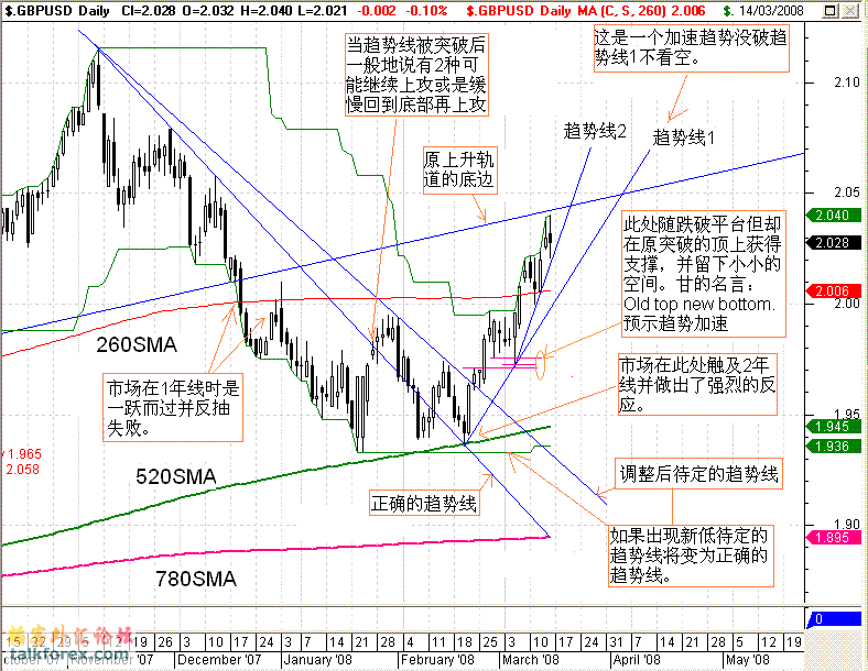 GbpUsd16-03-08.GIF