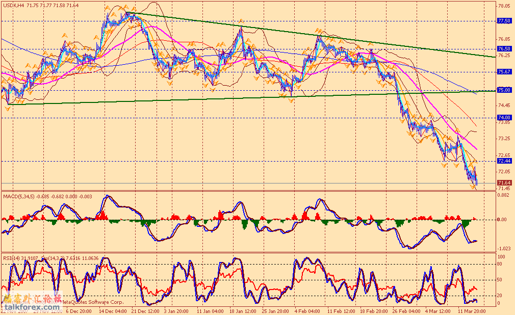 usdx 4h1 080314.gif