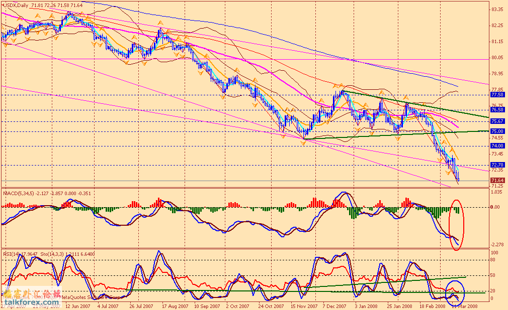 usdx d 080314.gif