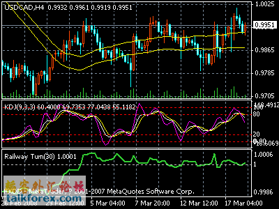 usdcad_h4.gif