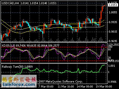 usdcad_h4.gif