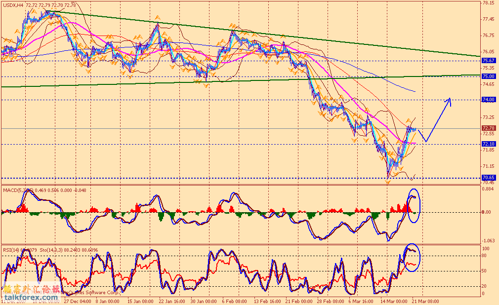 usdx 4h1 080321.gif