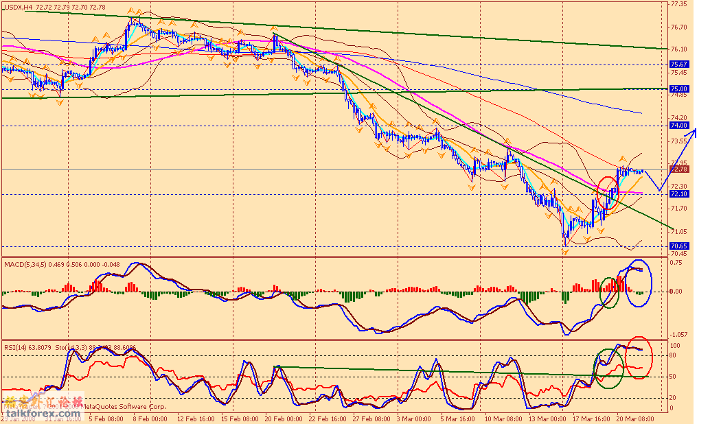 usdx 4h 080321.gif