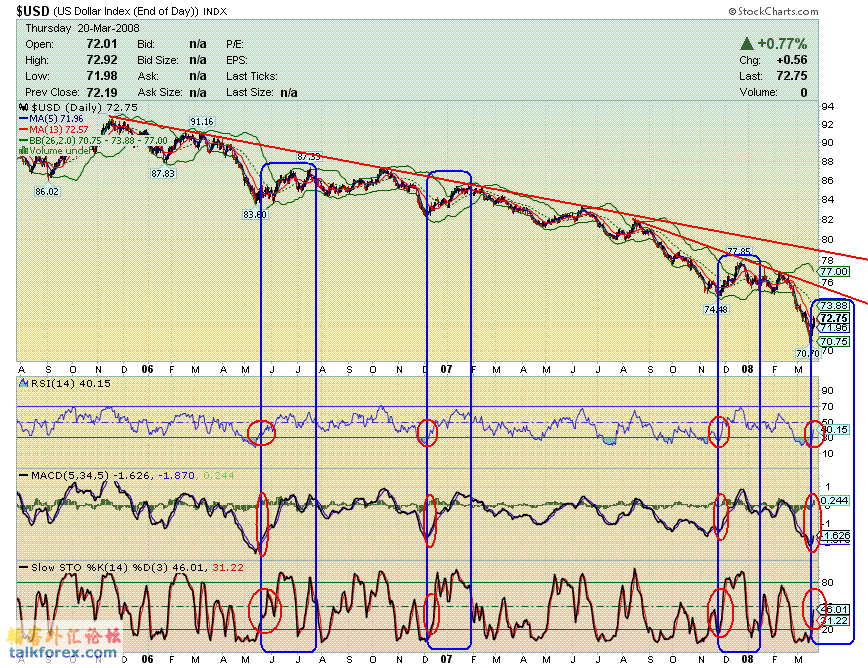 080321 usdx d1.GIF