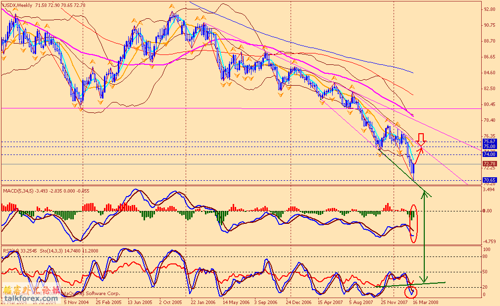 usdx w 080321.gif