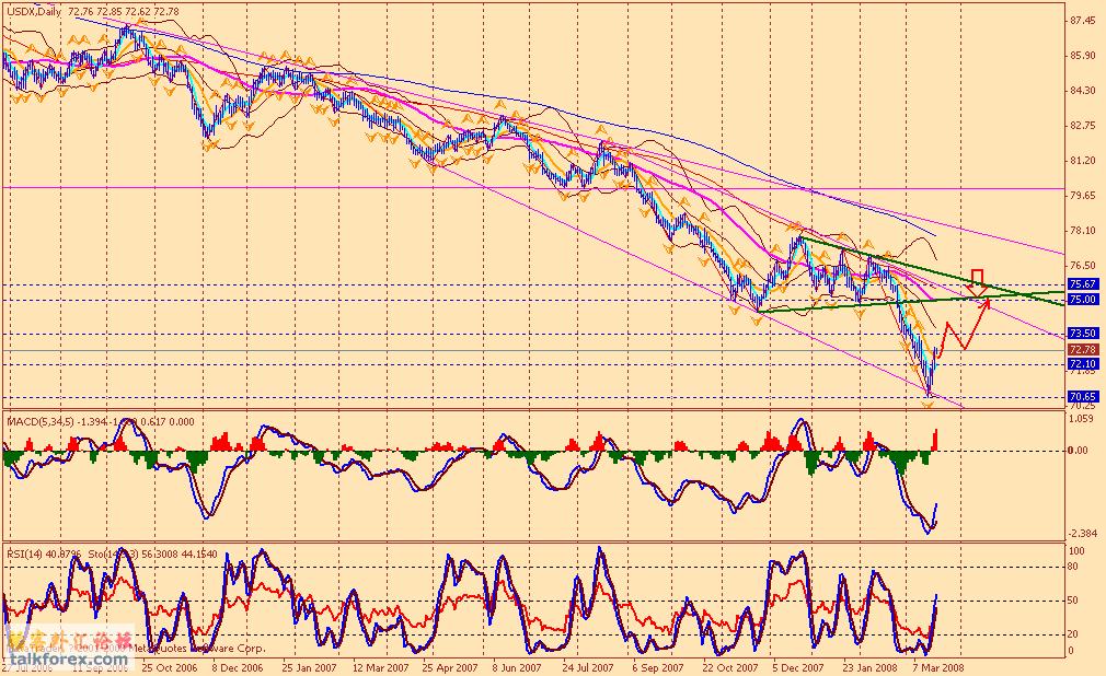 usdx d1 080321.gif