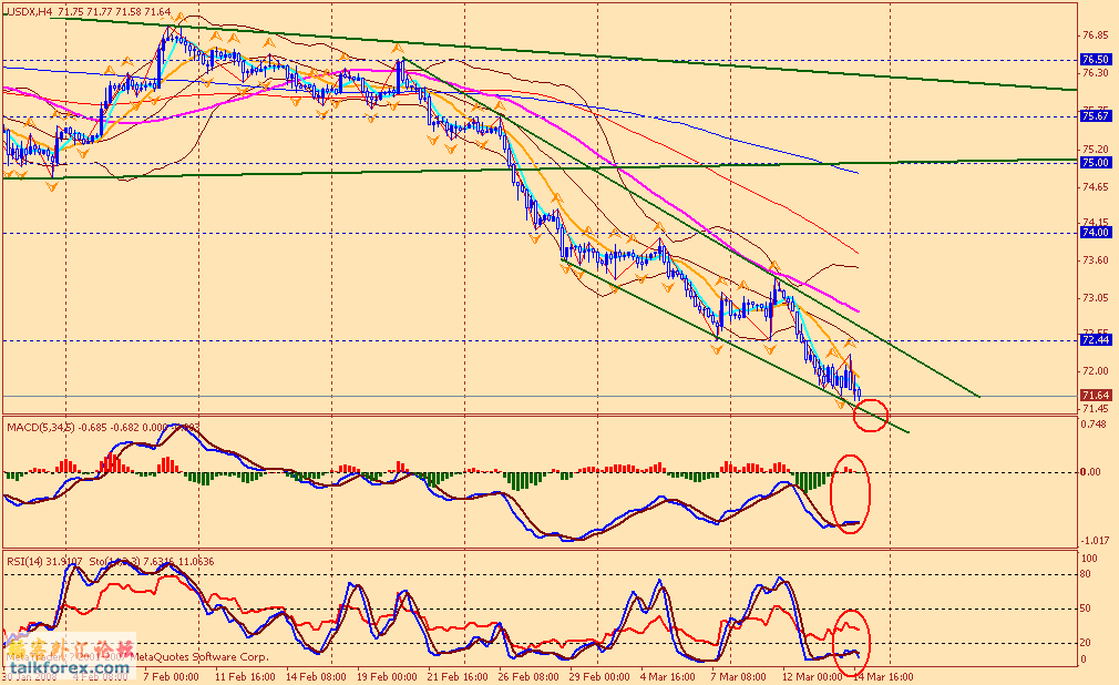 usdx 4h 080314.gif