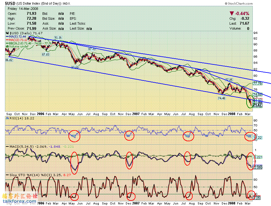 080315 usdx d1.GIF