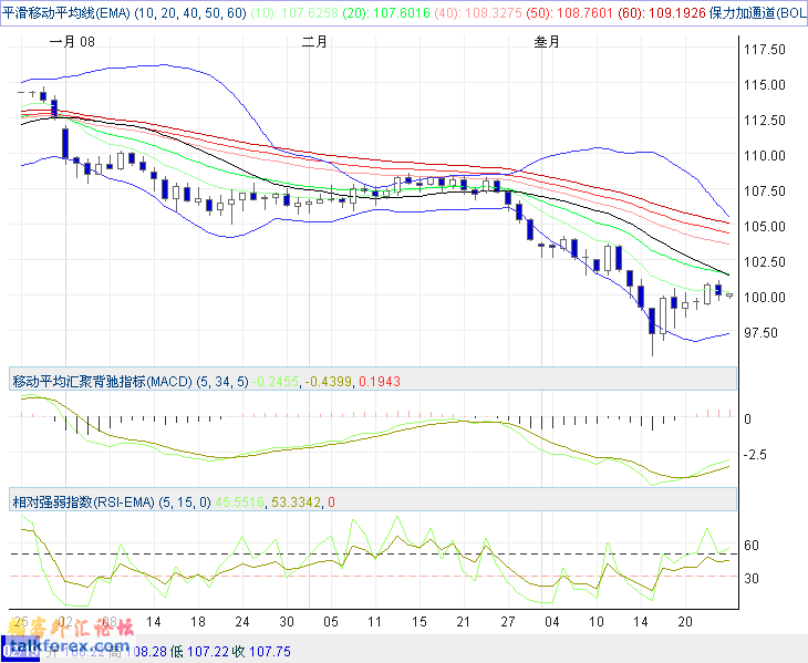 USDJPY.gif