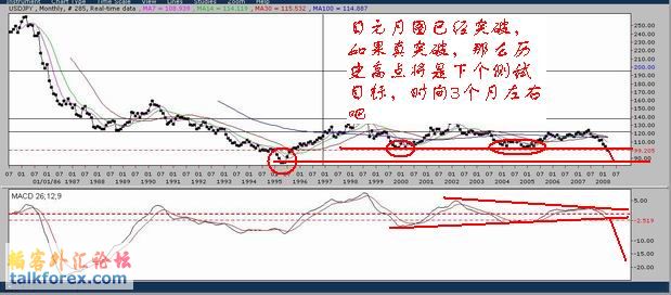 USD JPY Month.jpg