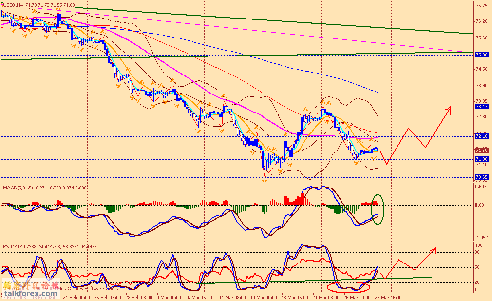 usdx 4h 080329.gif