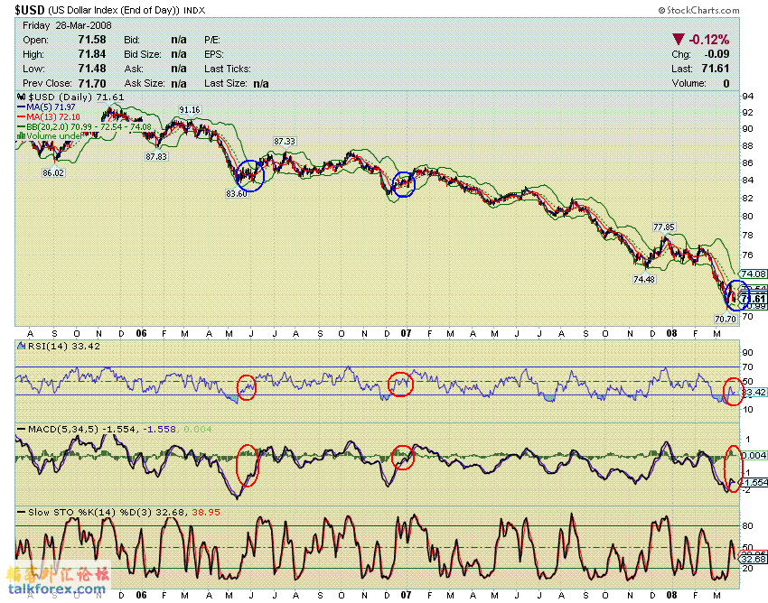 080329 usdx d1.GIF