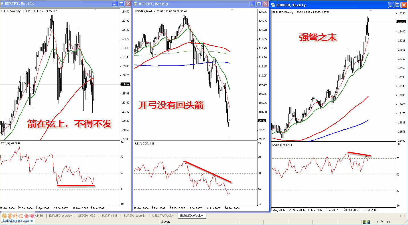 eur-usd-jpy 08.03.29 周图.gif