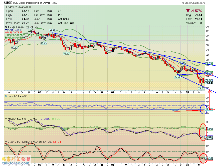 080329 usdx w.GIF