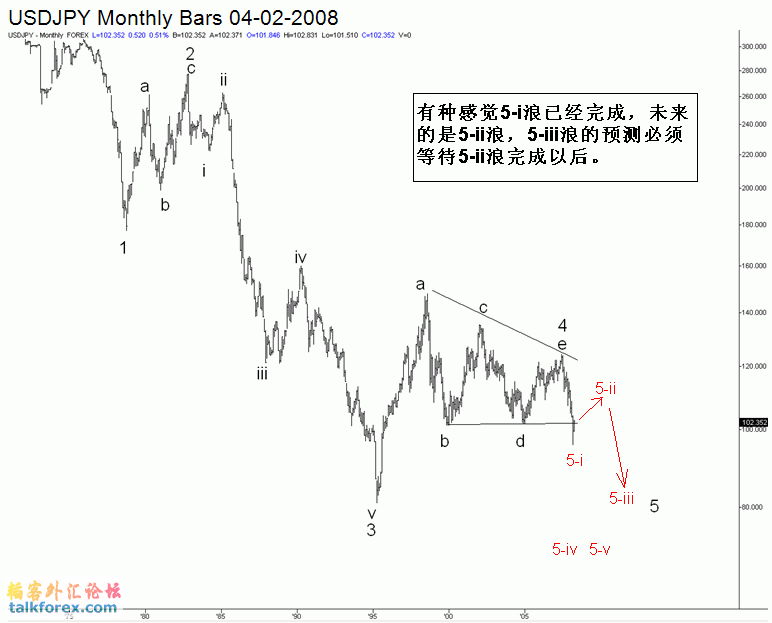 UsdJpy3-4-08.gif