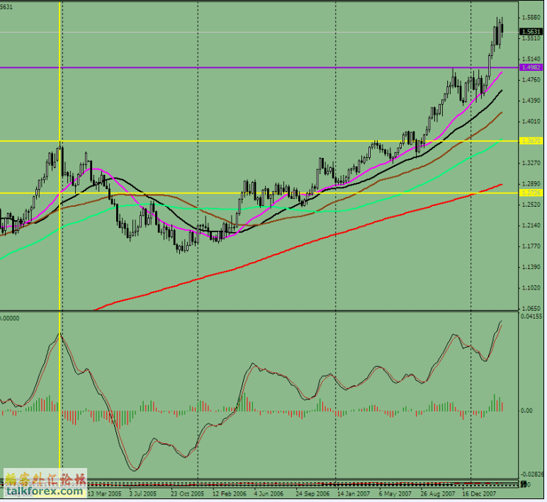 0403-eur-week-5.gif