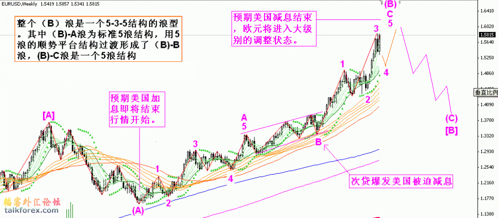 EurUsd4-4-08W.gif