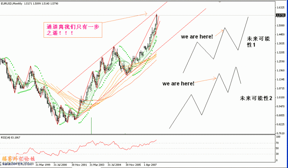 EurUsd4-4-08M.gif