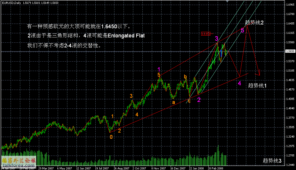 EurUsd4-4-08.GIF