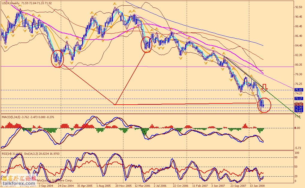 usdx w 080405.gif