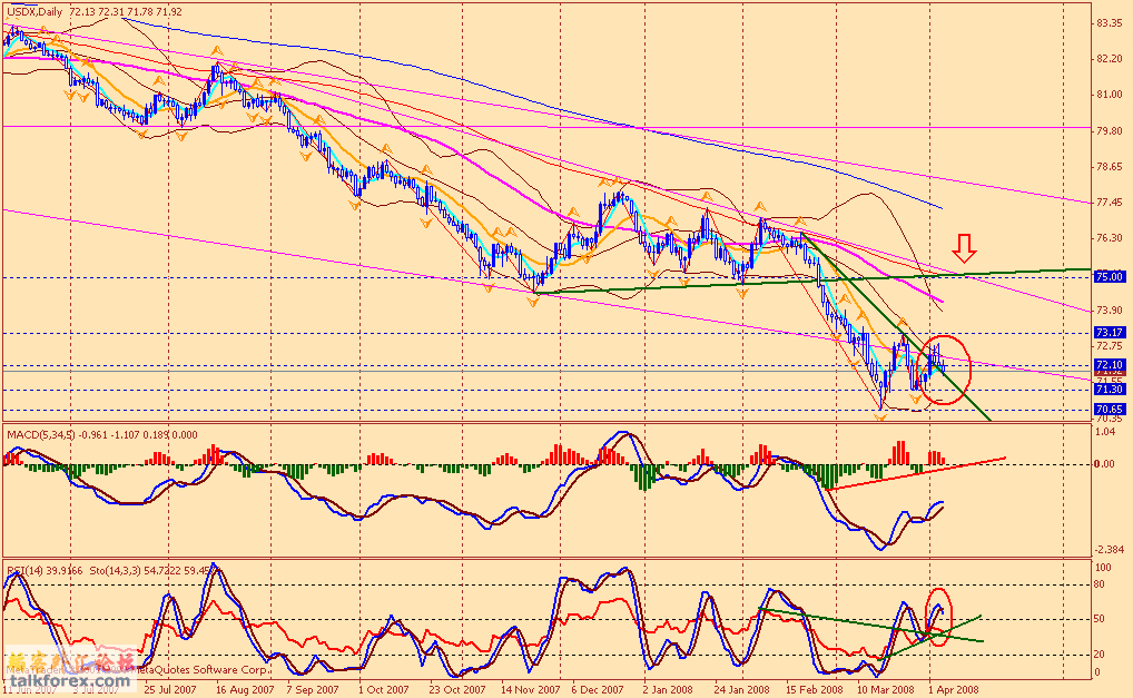 usdx d 080405.gif