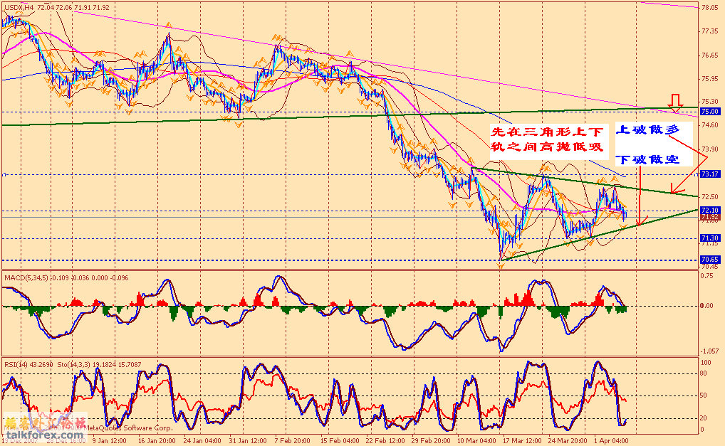 usdx 4h1 080405.gif