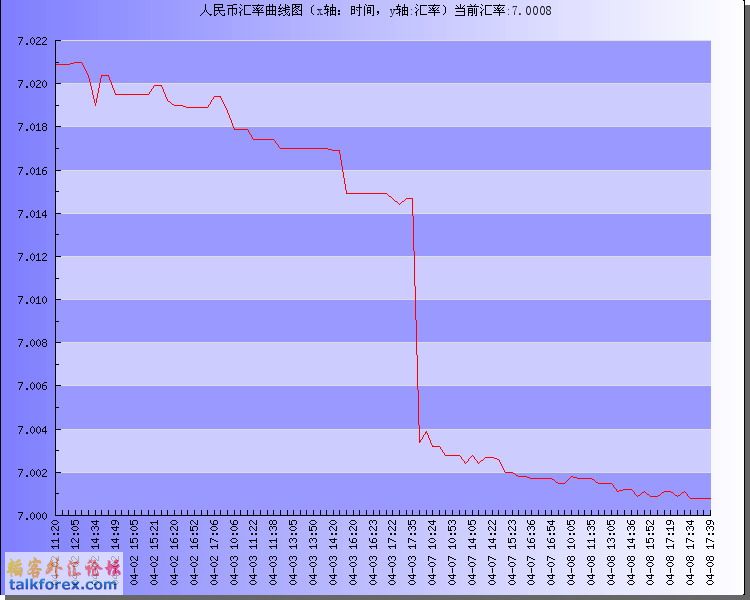 4.8人民币走势图.JPG